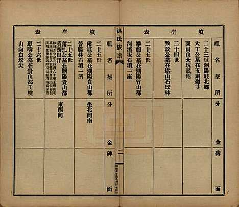 广东[洪姓] 洪氏宗谱不分卷 — 民国十一年（1922）_八.pdf