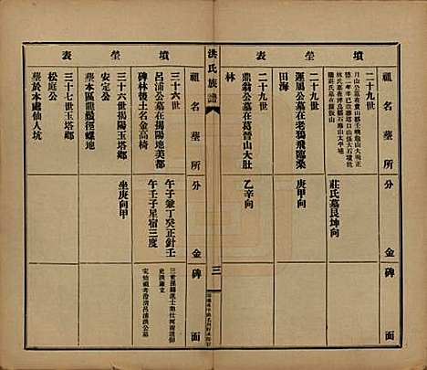 广东[洪姓] 洪氏宗谱不分卷 — 民国十一年（1922）_八.pdf