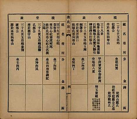 广东[洪姓] 洪氏宗谱不分卷 — 民国十一年（1922）_八.pdf