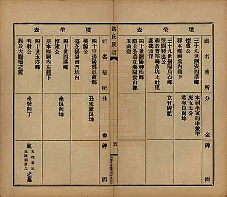 广东[洪姓] 洪氏宗谱不分卷 — 民国十一年（1922）_八.pdf