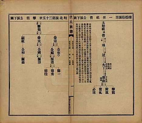 广东[洪姓] 洪氏宗谱不分卷 — 民国十一年（1922）_九.pdf