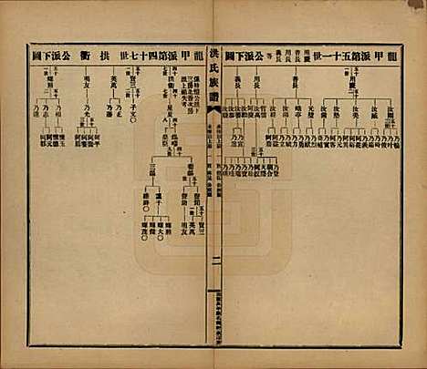 广东[洪姓] 洪氏宗谱不分卷 — 民国十一年（1922）_十.pdf