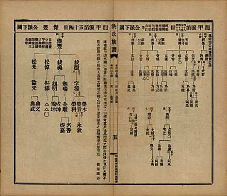 广东[洪姓] 洪氏宗谱不分卷 — 民国十一年（1922）_十.pdf