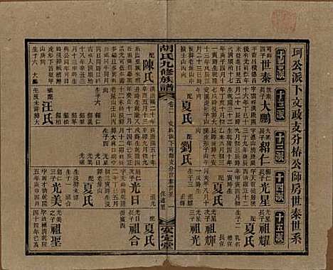 湖南[胡姓] 胡氏九修族谱六十卷卷首三卷 — 民国二十四年（1935）_二.pdf