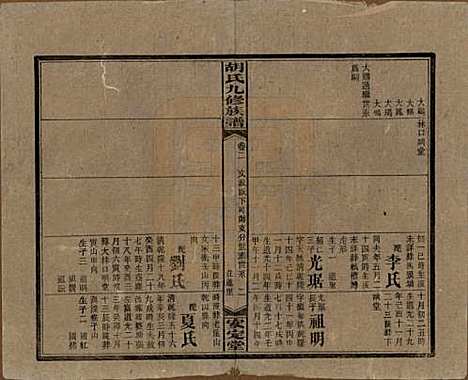 湖南[胡姓] 胡氏九修族谱六十卷卷首三卷 — 民国二十四年（1935）_二.pdf