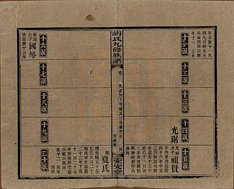 湖南[胡姓] 胡氏九修族谱六十卷卷首三卷 — 民国二十四年（1935）_二.pdf