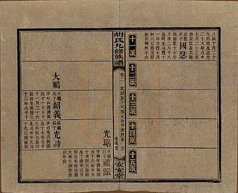 湖南[胡姓] 胡氏九修族谱六十卷卷首三卷 — 民国二十四年（1935）_二.pdf