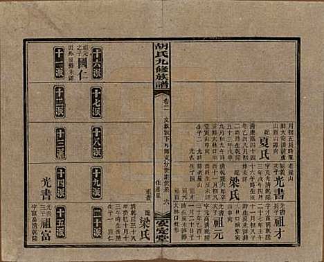 湖南[胡姓] 胡氏九修族谱六十卷卷首三卷 — 民国二十四年（1935）_二.pdf