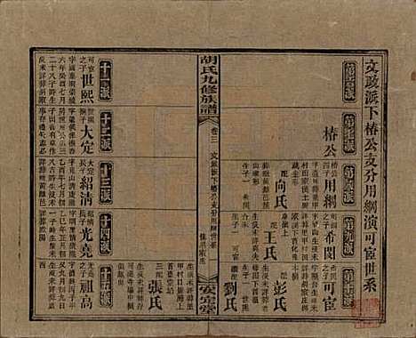 湖南[胡姓] 胡氏九修族谱六十卷卷首三卷 — 民国二十四年（1935）_三.pdf