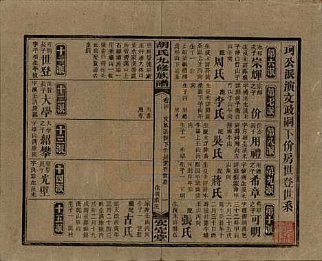 湖南[胡姓] 胡氏九修族谱六十卷卷首三卷 — 民国二十四年（1935）_四.pdf