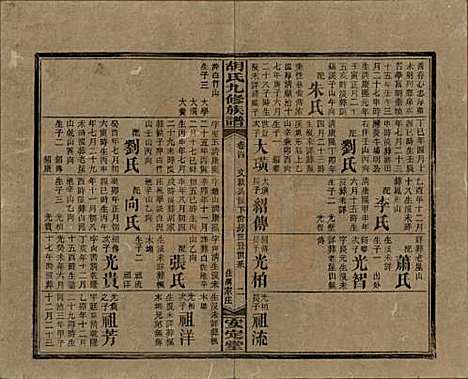 湖南[胡姓] 胡氏九修族谱六十卷卷首三卷 — 民国二十四年（1935）_四.pdf