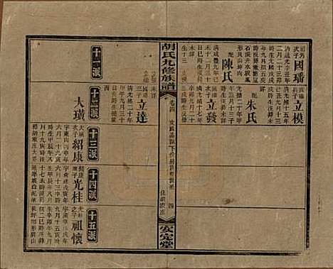 湖南[胡姓] 胡氏九修族谱六十卷卷首三卷 — 民国二十四年（1935）_四.pdf