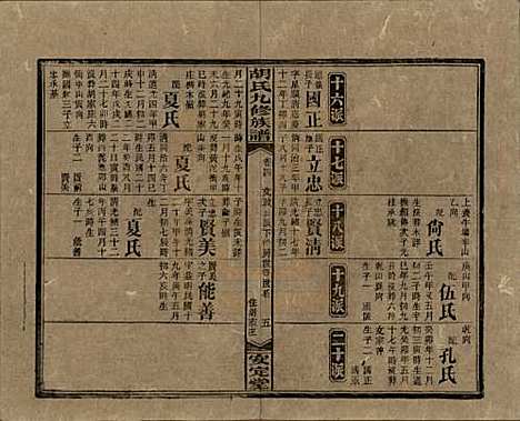 湖南[胡姓] 胡氏九修族谱六十卷卷首三卷 — 民国二十四年（1935）_四.pdf