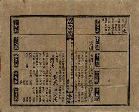 湖南[胡姓] 胡氏九修族谱六十卷卷首三卷 — 民国二十四年（1935）_四.pdf