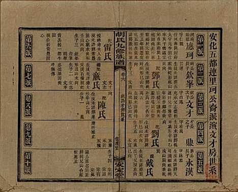 湖南[胡姓] 胡氏九修族谱六十卷卷首三卷 — 民国二十四年（1935）_六.pdf