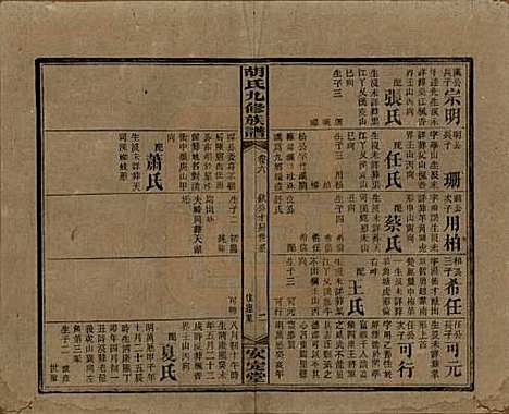 湖南[胡姓] 胡氏九修族谱六十卷卷首三卷 — 民国二十四年（1935）_六.pdf