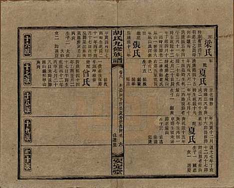 湖南[胡姓] 胡氏九修族谱六十卷卷首三卷 — 民国二十四年（1935）_六.pdf