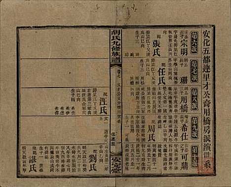 湖南[胡姓] 胡氏九修族谱六十卷卷首三卷 — 民国二十四年（1935）_七.pdf