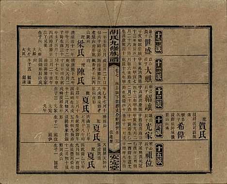 湖南[胡姓] 胡氏九修族谱六十卷卷首三卷 — 民国二十四年（1935）_七.pdf