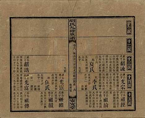 湖南[胡姓] 胡氏九修族谱六十卷卷首三卷 — 民国二十四年（1935）_七.pdf