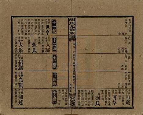 湖南[胡姓] 胡氏九修族谱六十卷卷首三卷 — 民国二十四年（1935）_九.pdf