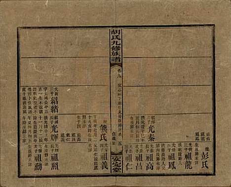 湖南[胡姓] 胡氏九修族谱六十卷卷首三卷 — 民国二十四年（1935）_九.pdf