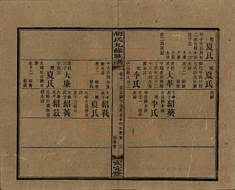 湖南[胡姓] 胡氏九修族谱六十卷卷首三卷 — 民国二十四年（1935）_十.pdf