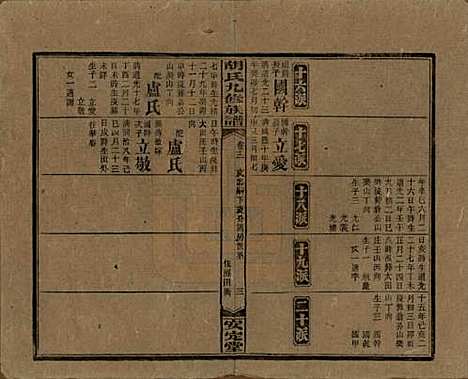 湖南[胡姓] 胡氏九修族谱六十卷卷首三卷 — 民国二十四年（1935）_十二.pdf