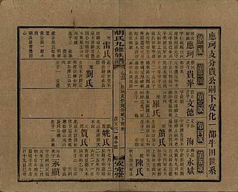 湖南[胡姓] 胡氏九修族谱六十卷卷首三卷 — 民国二十四年（1935）_十三.pdf