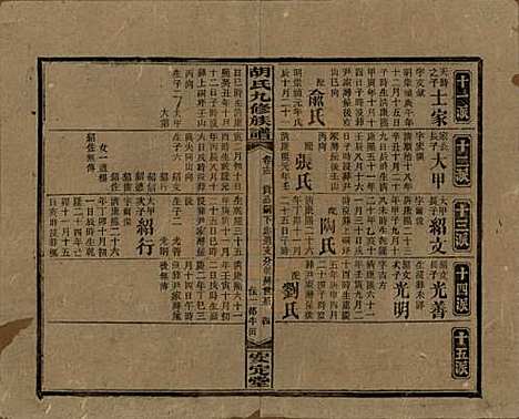 湖南[胡姓] 胡氏九修族谱六十卷卷首三卷 — 民国二十四年（1935）_十三.pdf