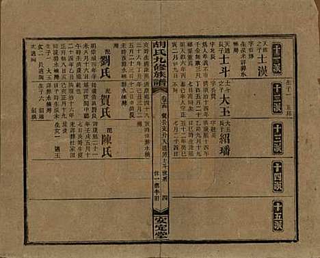 湖南[胡姓] 胡氏九修族谱六十卷卷首三卷 — 民国二十四年（1935）_十四.pdf