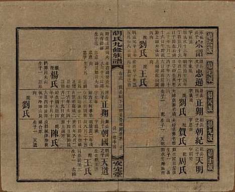 湖南[胡姓] 胡氏九修族谱六十卷卷首三卷 — 民国二十四年（1935）_十五.pdf