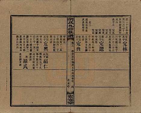 湖南[胡姓] 胡氏九修族谱六十卷卷首三卷 — 民国二十四年（1935）_二十七.pdf