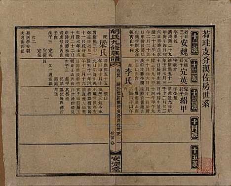 湖南[胡姓] 胡氏九修族谱六十卷卷首三卷 — 民国二十四年（1935）_二十八.pdf