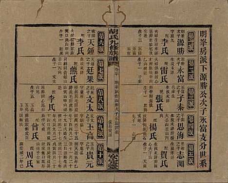 湖南[胡姓] 胡氏九修族谱六十卷卷首三卷 — 民国二十四年（1935）_三十.pdf