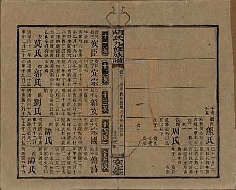 湖南[胡姓] 胡氏九修族谱六十卷卷首三卷 — 民国二十四年（1935）_三十.pdf