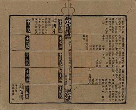 湖南[胡姓] 胡氏九修族谱六十卷卷首三卷 — 民国二十四年（1935）_三十.pdf