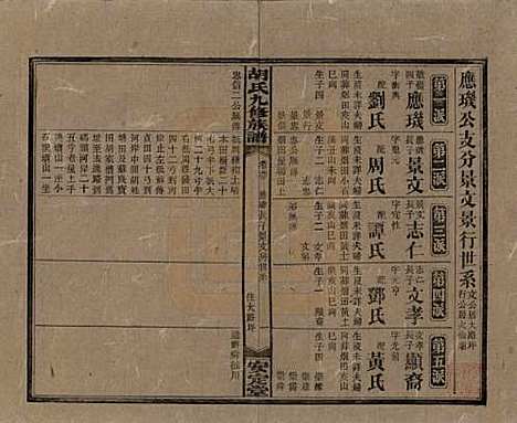 湖南[胡姓] 胡氏九修族谱六十卷卷首三卷 — 民国二十四年（1935）_三十三.pdf