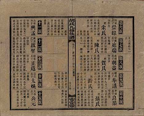 湖南[胡姓] 胡氏九修族谱六十卷卷首三卷 — 民国二十四年（1935）_三十三.pdf