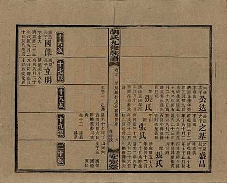 湖南[胡姓] 胡氏九修族谱六十卷卷首三卷 — 民国二十四年（1935）_三十七.pdf