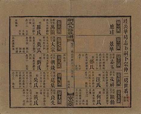 湖南[胡姓] 胡氏九修族谱六十卷卷首三卷 — 民国二十四年（1935）_三十八.pdf