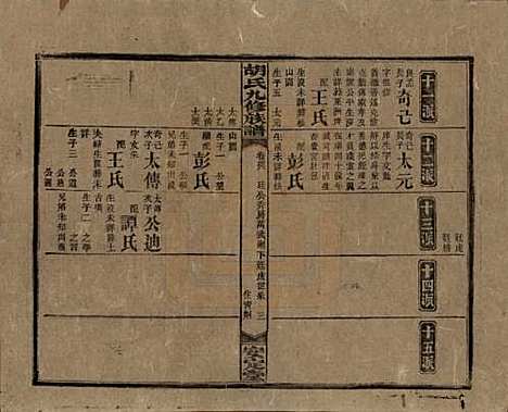 湖南[胡姓] 胡氏九修族谱六十卷卷首三卷 — 民国二十四年（1935）_四十六.pdf