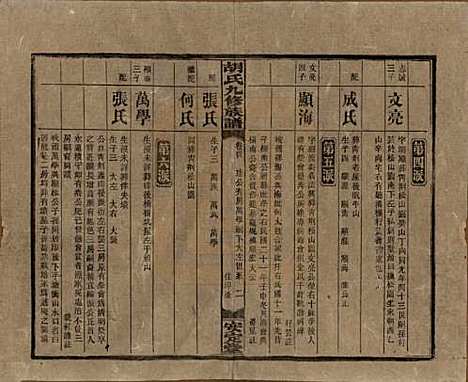 湖南[胡姓] 胡氏九修族谱六十卷卷首三卷 — 民国二十四年（1935）_四十八.pdf