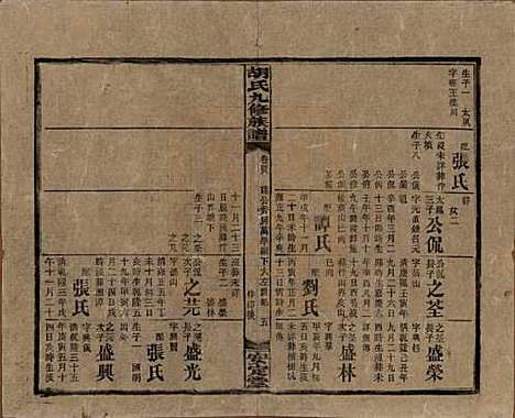 湖南[胡姓] 胡氏九修族谱六十卷卷首三卷 — 民国二十四年（1935）_四十八.pdf