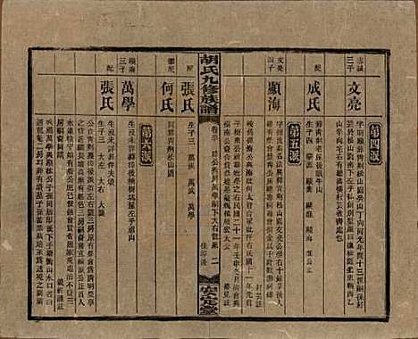 湖南[胡姓] 胡氏九修族谱六十卷卷首三卷 — 民国二十四年（1935）_五十.pdf