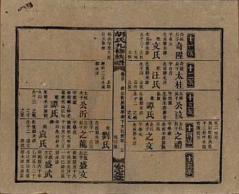 湖南[胡姓] 胡氏九修族谱六十卷卷首三卷 — 民国二十四年（1935）_五十.pdf