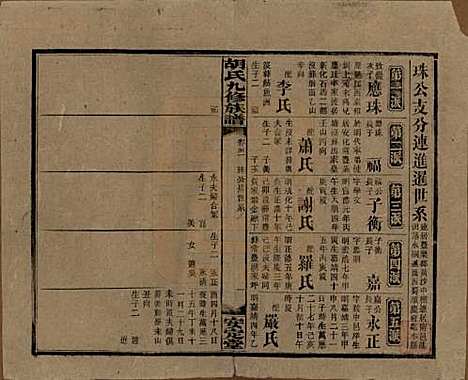 湖南[胡姓] 胡氏九修族谱六十卷卷首三卷 — 民国二十四年（1935）_五十一.pdf