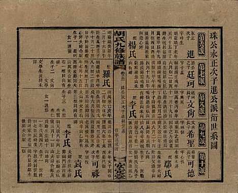 湖南[胡姓] 胡氏九修族谱六十卷卷首三卷 — 民国二十四年（1935）_五十二.pdf