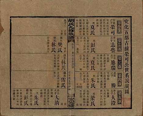 湖南[胡姓] 胡氏九修族谱六十卷卷首三卷 — 民国二十四年（1935）_五十三.pdf