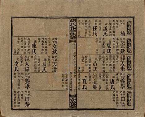 湖南[胡姓] 胡氏九修族谱六十卷卷首三卷 — 民国二十四年（1935）_五十三.pdf